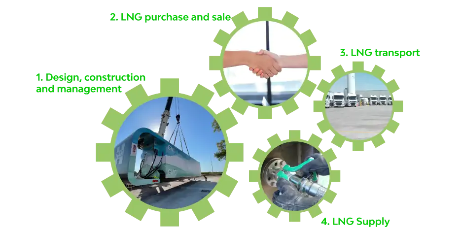 Integral LNG supply chain management | HAM Group HAM Group manages the entire LNG supply chain, ensuring greater efficiency in the energy procurement process.